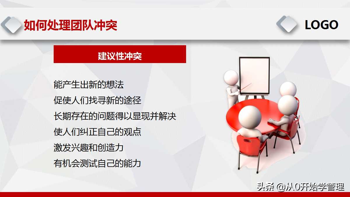 团队沟通与冲突管理技巧心得,管理者怎么处理团队冲突