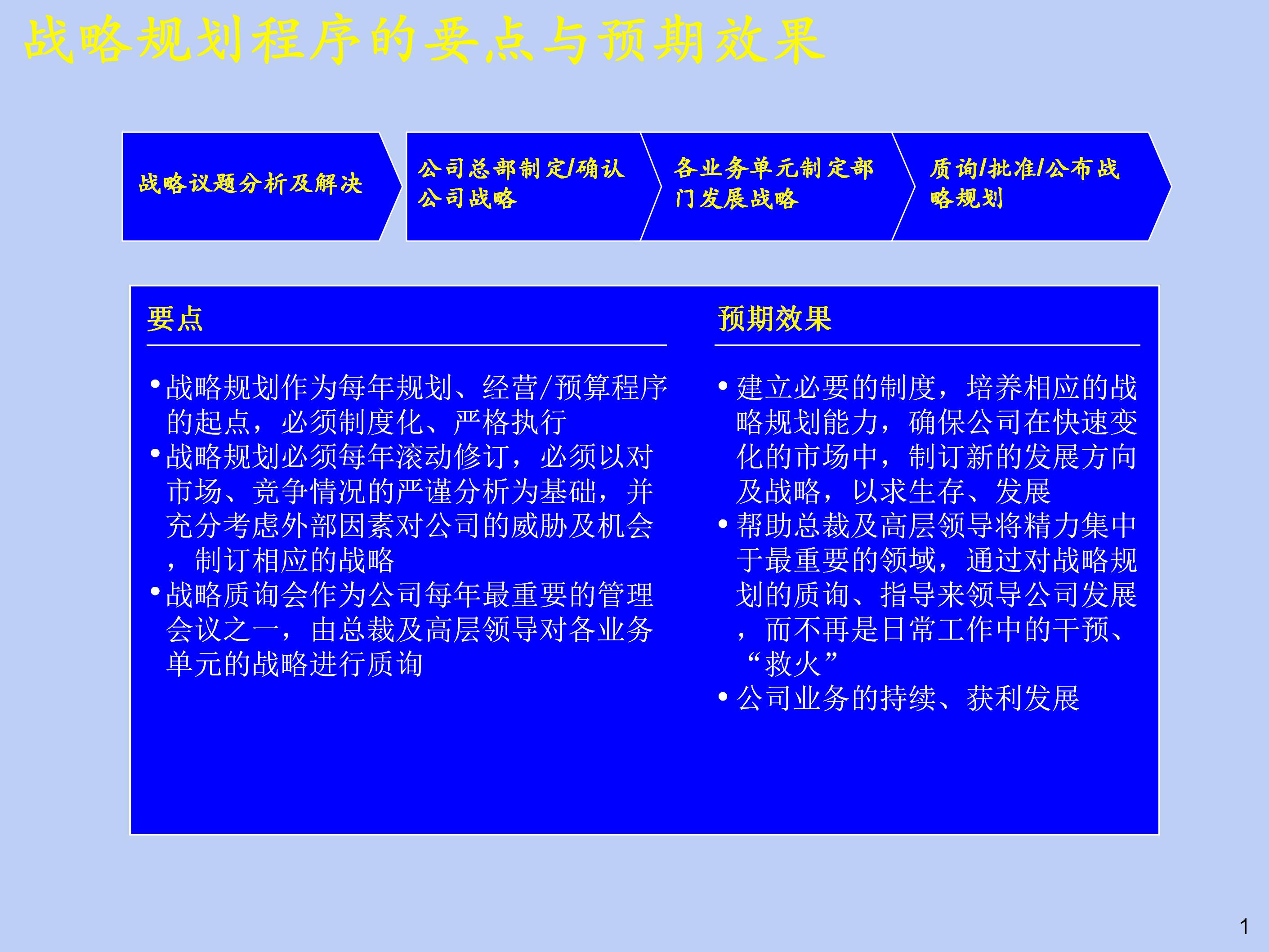 企业重大变更战略规划蓝图模板,企业战略规划图模板