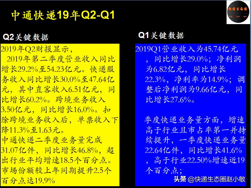 中通上半年营收近100亿，Q2净利润下降明显，能坐稳加盟制第一吗