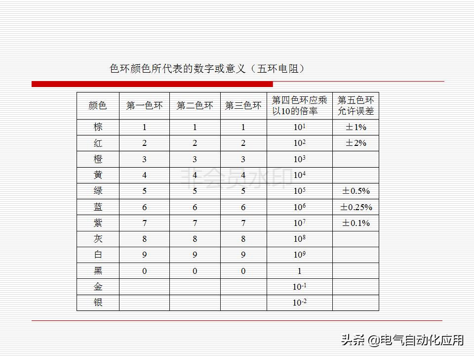 电气元件的作用和原理,各种电器元件的工作原理及结构
