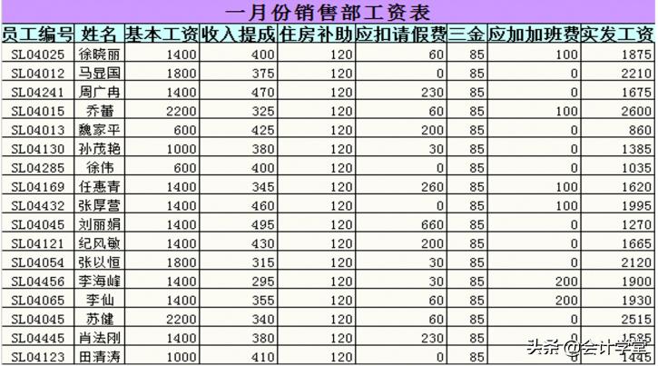 财务部评选优秀员工表格模板,财务必会的excel表格技巧