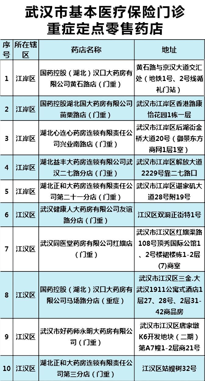 武汉重症慢性病药店名单,武汉慢性病药怎么买