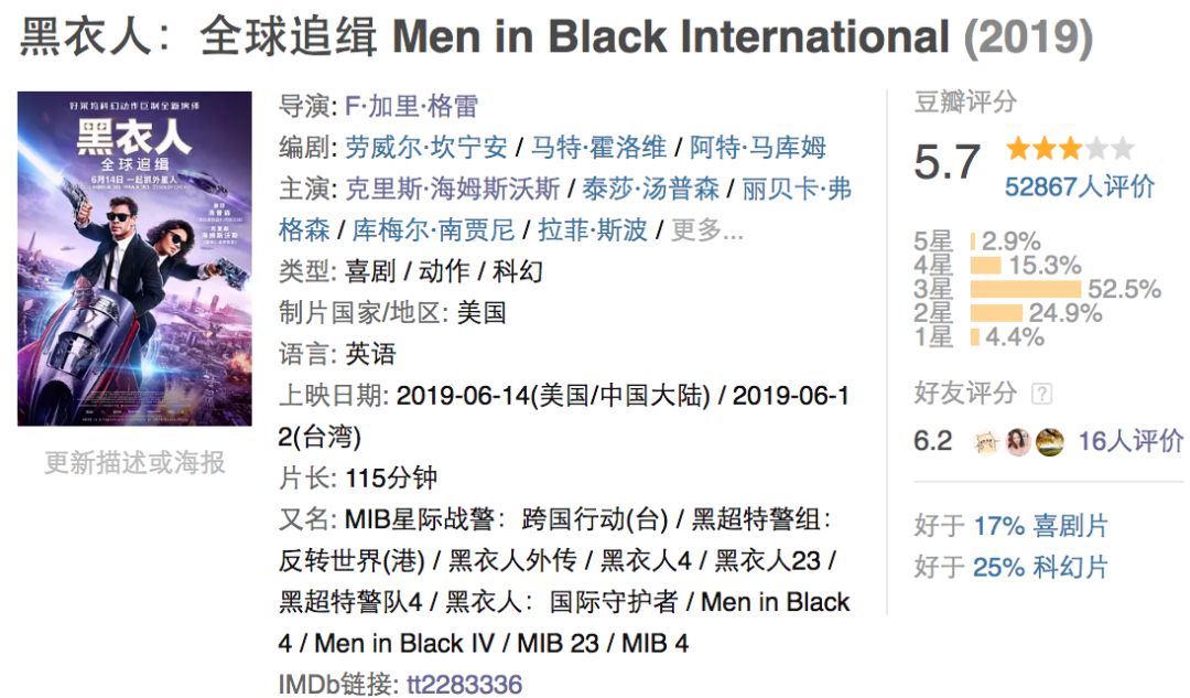 重口恶趣味,才是《黑衣人》的精髓!蹭漫威复联4热度,没用