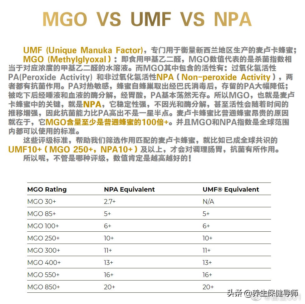 澳大利亚和新西兰麦卢卡蜂蜜对比,澳洲哪里买麦卢卡蜂蜜好