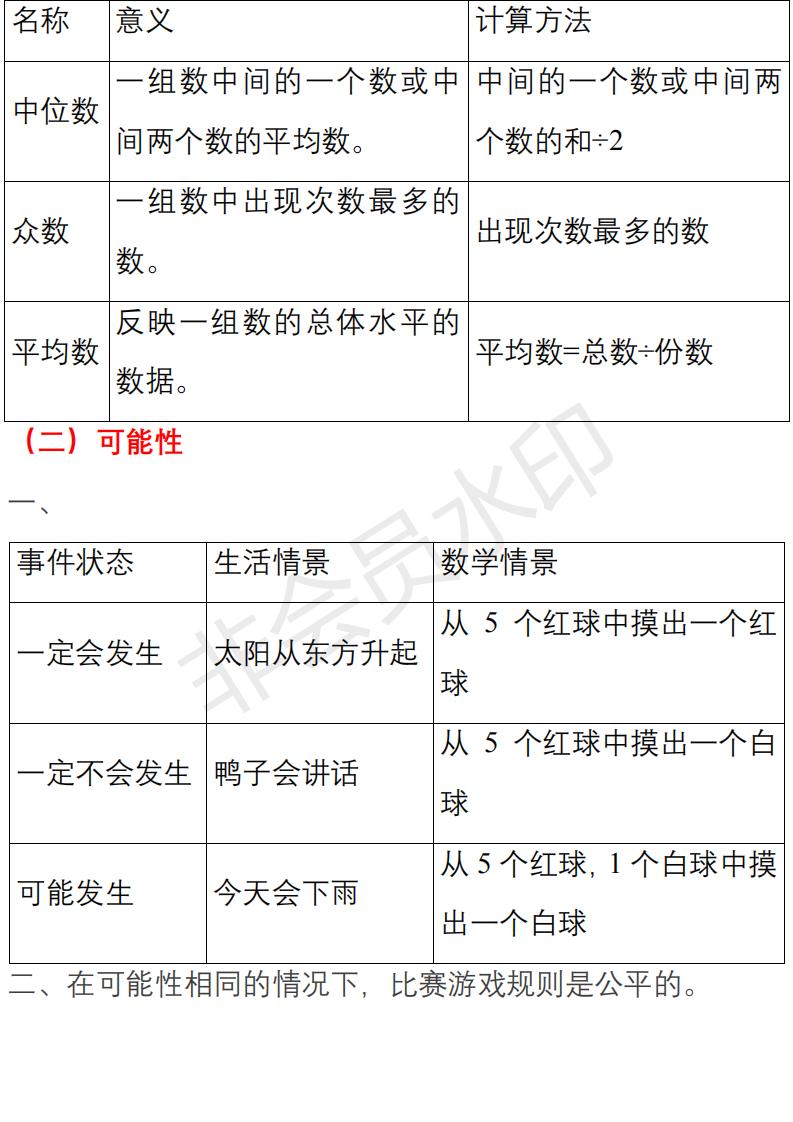 苏教版小升初数学知识点归纳,六年级数学小升初知识点归纳