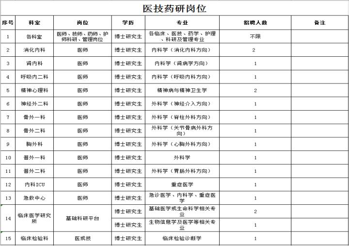 2020年湛江中心医院护理招聘名单,广东省湛江市人民医院护士招聘