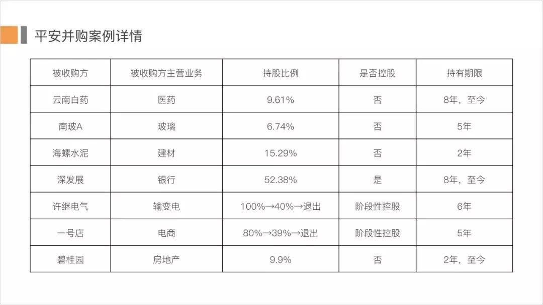 ppt中怎样美化数据表格,ppt表格美化高级