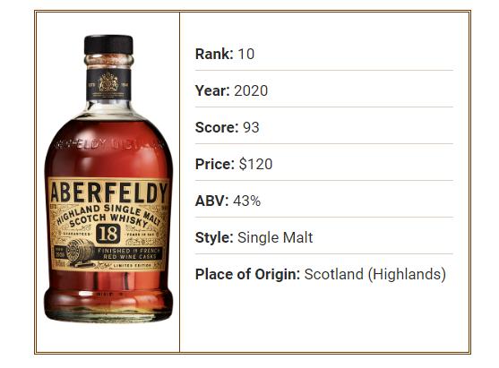 最畅销的十大入门威士忌,十大威士忌调品