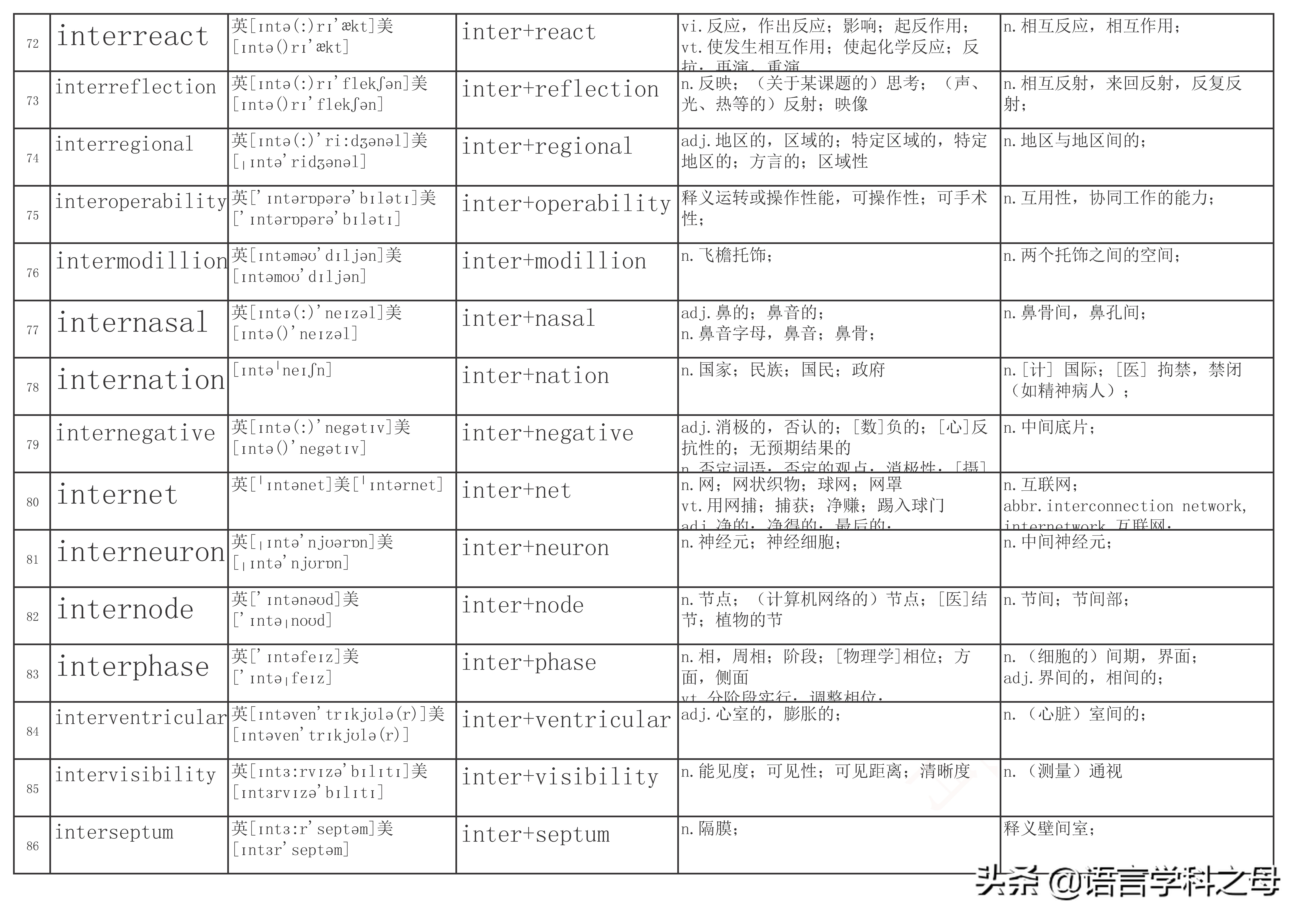 inter前缀的单词大全简便记忆,以inter为前缀的单词词性