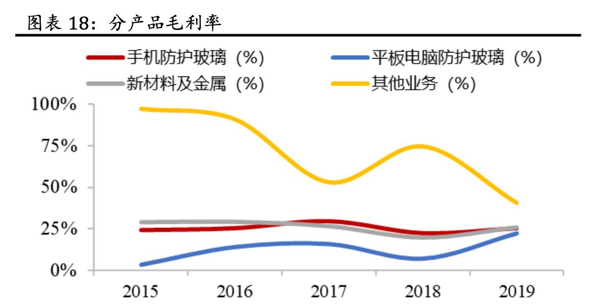 「公司深度」蓝思科技:世界结构件领军企业,大客户核心供应商