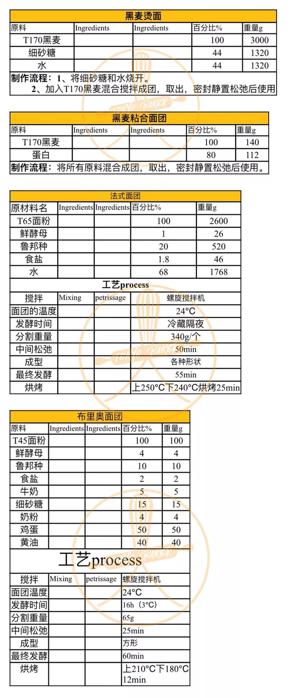 这位世界冠军年仅24岁！揭秘夺冠「配方设计图」