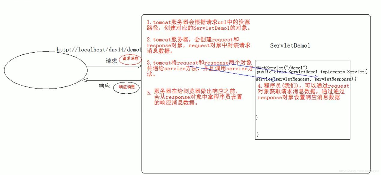 javaweb管理系统怎么写,java信息管理系统编写流程