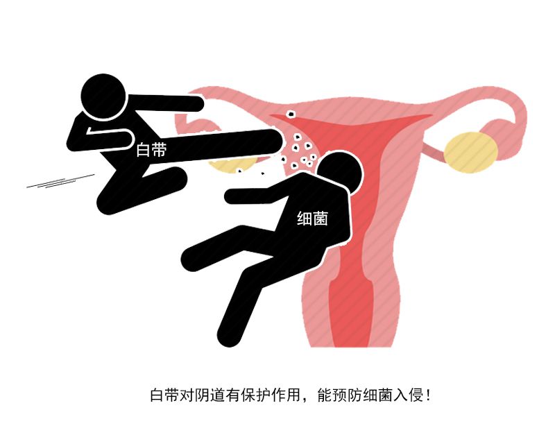 女性*裤内**有分泌物?别担心,若无这些异常,说明妇科病离你还远