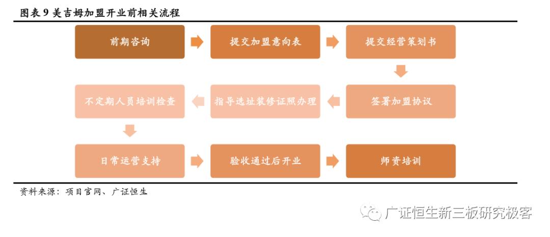 加盟素质教育10大品牌,素质教育行业加盟项目排行榜