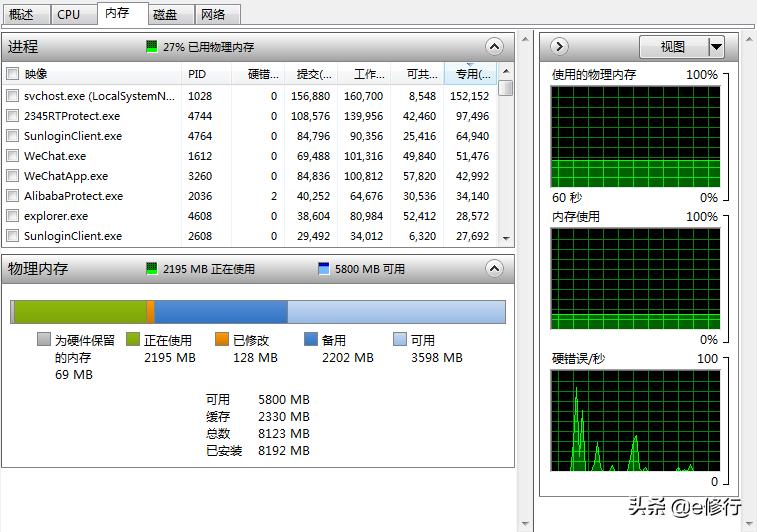 旧电脑不要舍不得送去回收,旧电脑不要随便卖