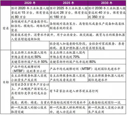 埃斯顿收购德国公司,埃夫特3年亏35亿为何沉迷并购