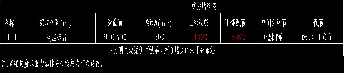 怎么样识梁平法施工结构图,怎么快速看懂地梁的图纸