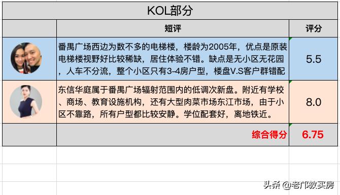 番禺跌得最惨楼盘,番禺区府楼盘
