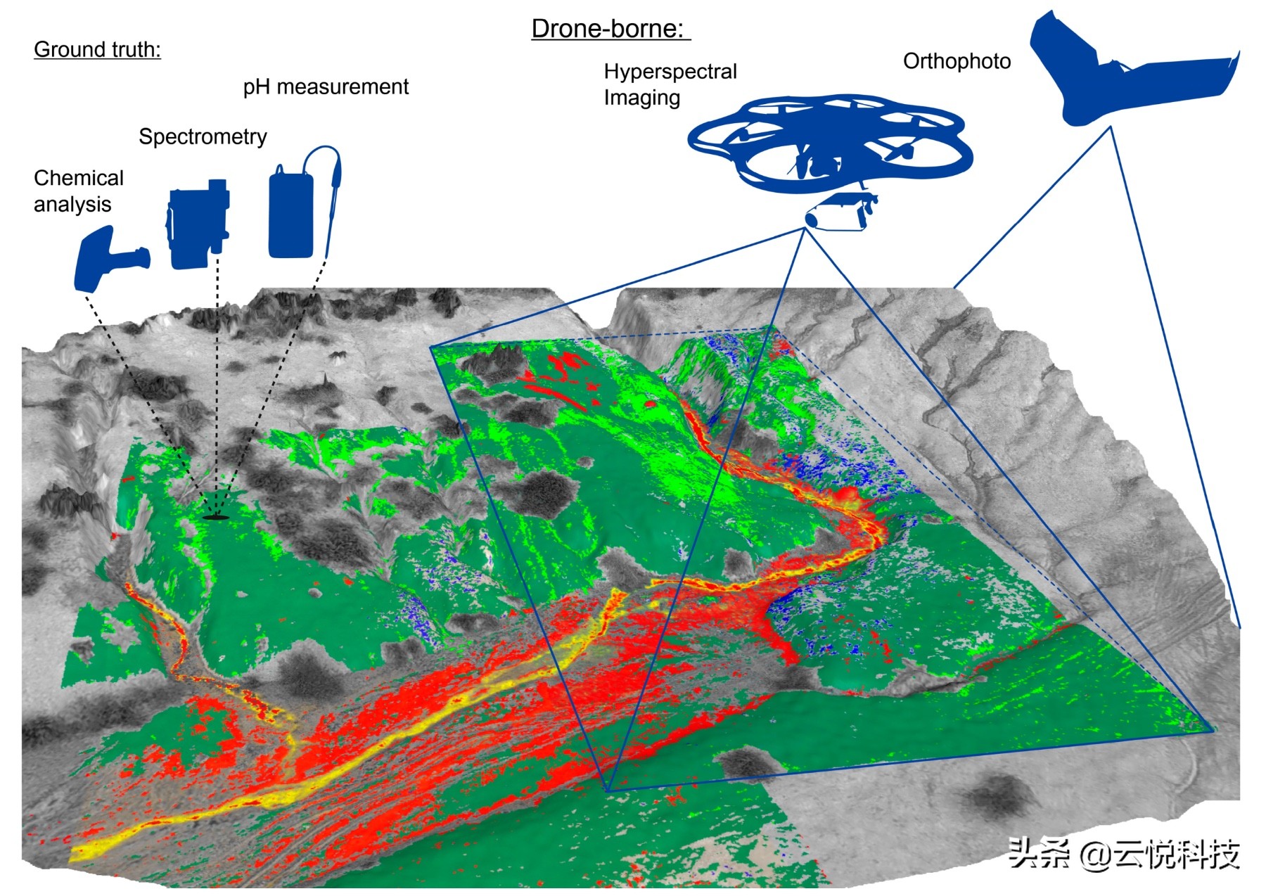 高光谱图像处理的方法,高光谱可视化