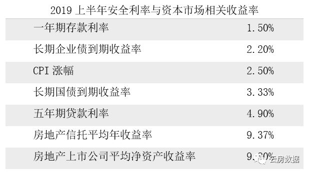 投资回报率多少才合理,项目投资回报率多少才合理