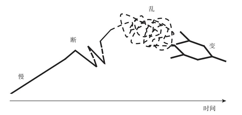 为什么我劝你30岁之前别创业,年轻人为什么不要挣快钱