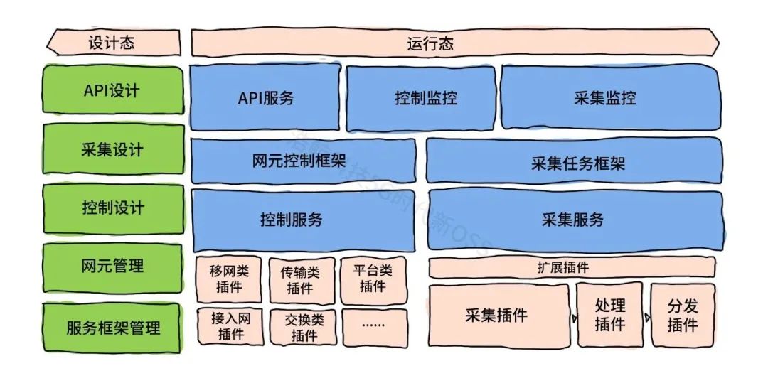 5g时代app软件开发方案,5g时代软件如何解决更新需求