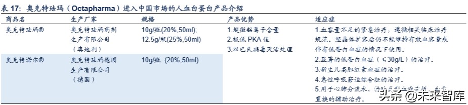 血液制品行业分析,血液制品最新深度分析