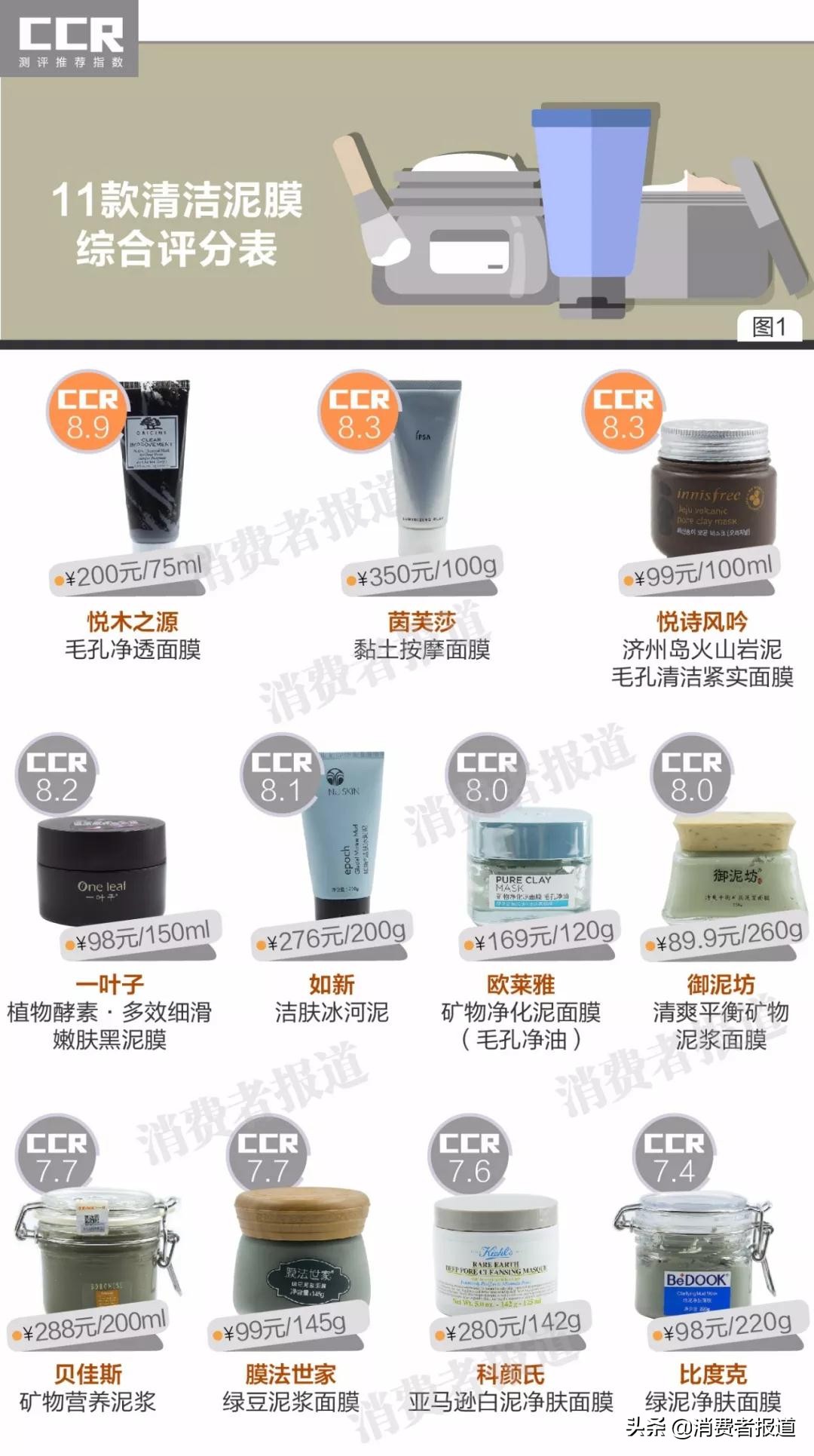 清洁泥膜推荐真实测评大牌,哪一款清洁泥膜比较好用