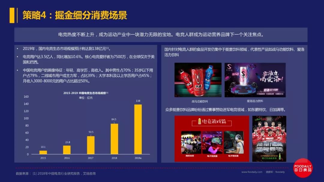 万字长文解读百亿运动营养市场的欢喜与破圈策略