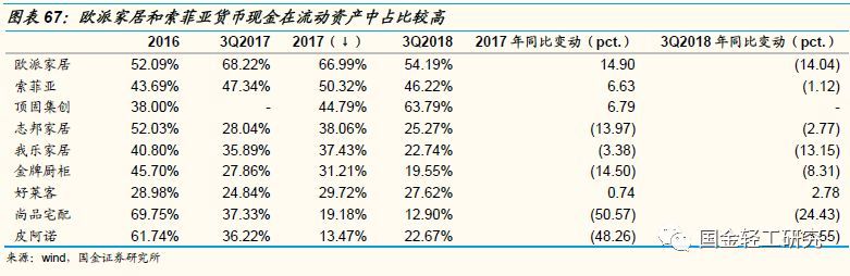 定制家居行业未来的三板斧,定制家居行业破局点