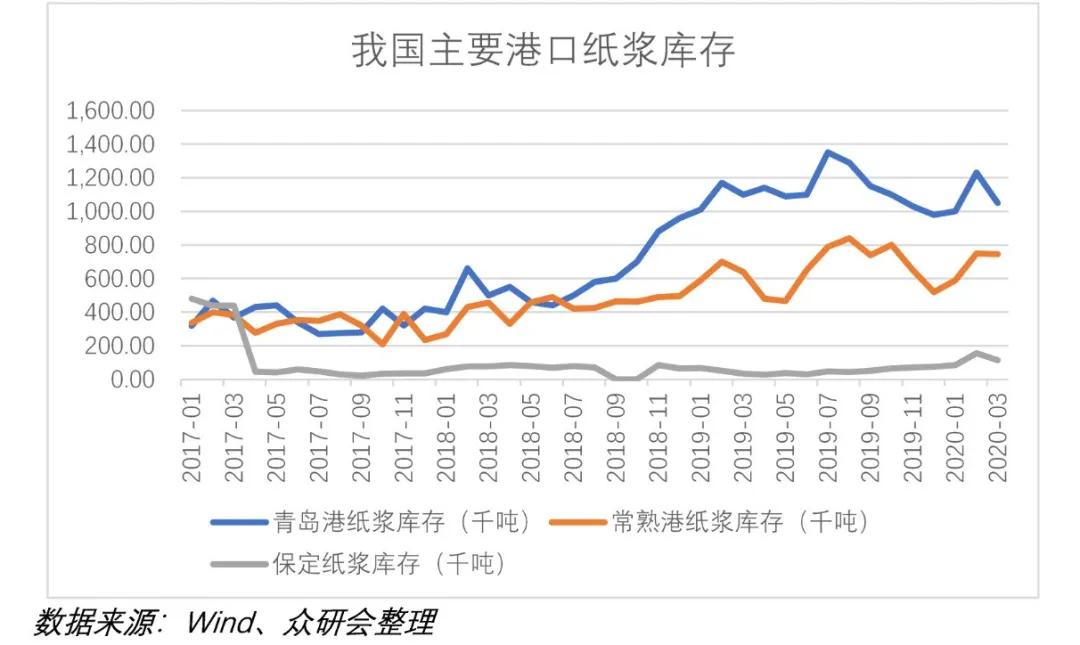 传统大宗消费龙头股票,股票行情太阳纸业