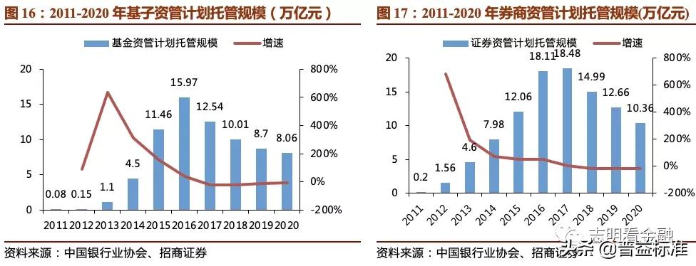 2023资产托管行业特点,银行资产托管业务是什么