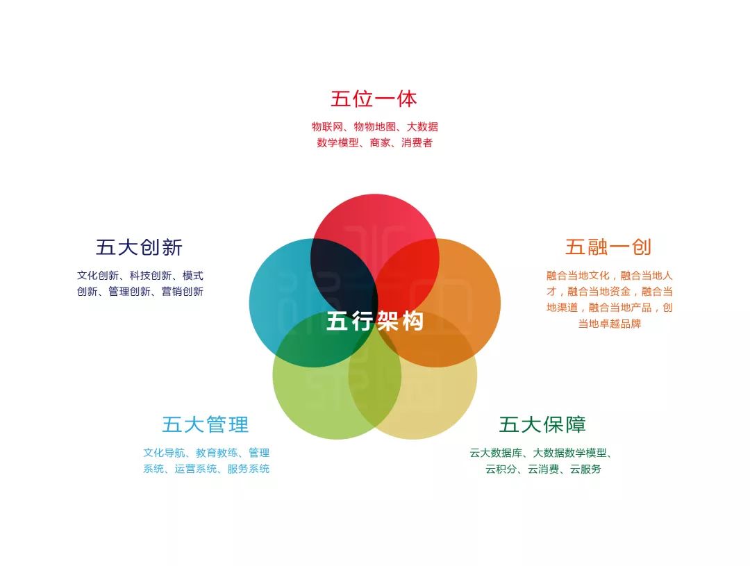 合其家集团是干嘛的,合其家上市进程