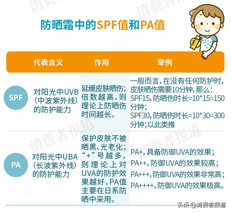 碧柔防晒产品怎么样,安热沙资生堂防晒乳怎么鉴别