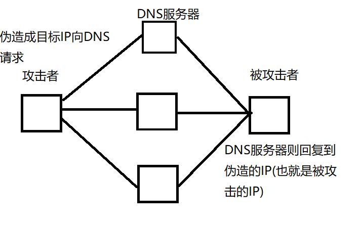 ddos攻击破坏了完整性,ddos攻击防范基本思路