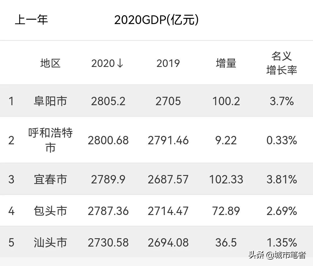 阜阳30年的城市变化,曾经的阜阳安徽第一城市