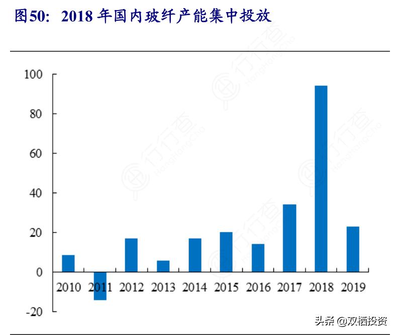 （深度分析）东风不与巨石便，玻纤低价锁估值