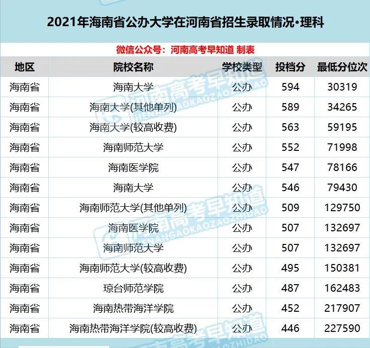 河南考生低分公办本科,河南省考400分能上二本院校吗