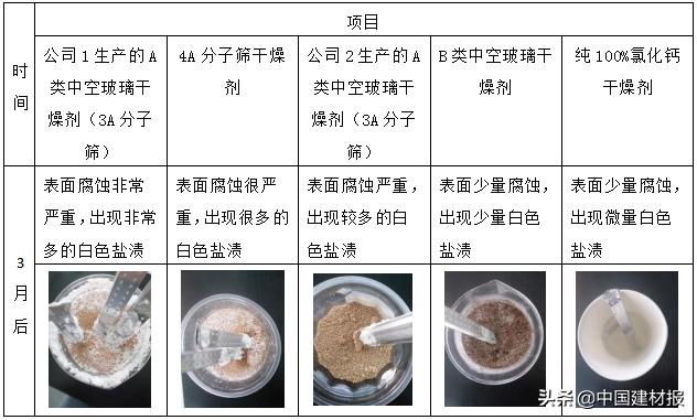 中空玻璃的干燥剂是国标还是行标,中空玻璃干燥剂不够加氧气有用吗
