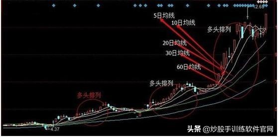 老股民自创expma抓牛股,老股民均线操作