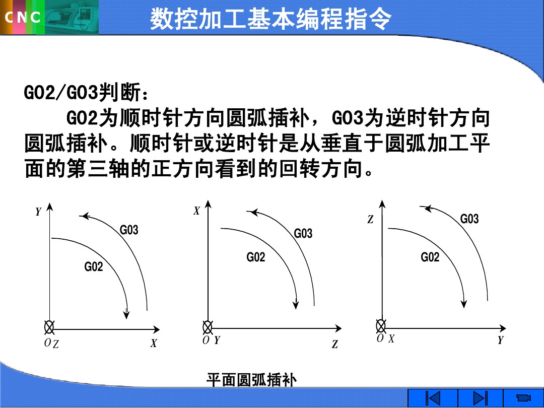 cnc数控指令,cnc数控加工中心指令