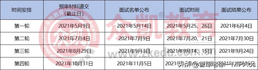 mba提前批面试的学校,mba报考条件及mba推荐院校介绍