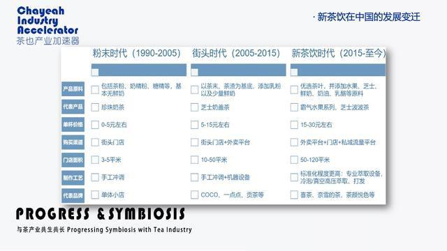 新式茶饮品牌分析,流行新中式茶饮排名