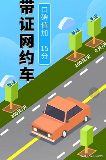 双证司机举报派单不合理，滴滴无证订单不超5%，主管部门勒令整改