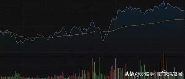 股市操盘的经典语录,操盘手经典语录100句