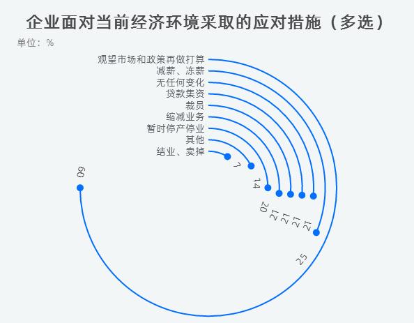 专业美食社交电商，邻趣秒杀开启招商啦
