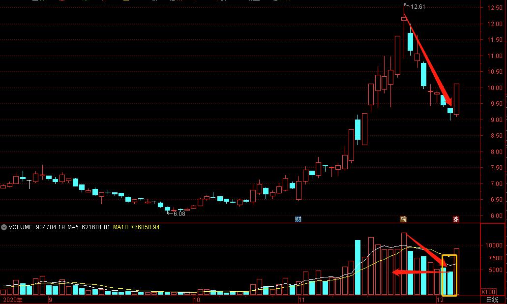 股票跟庄技巧,跟庄建仓选股指标