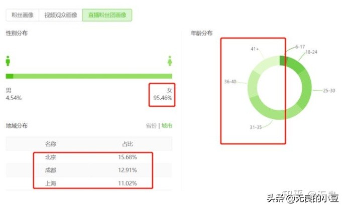 女生业余时间做什么副业比较赚钱,女生赚钱副业