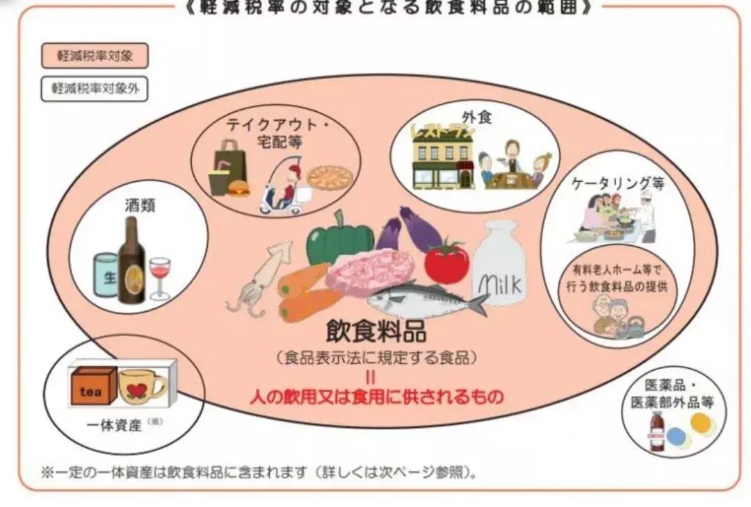 日本消费税第几次上调,日本消费税