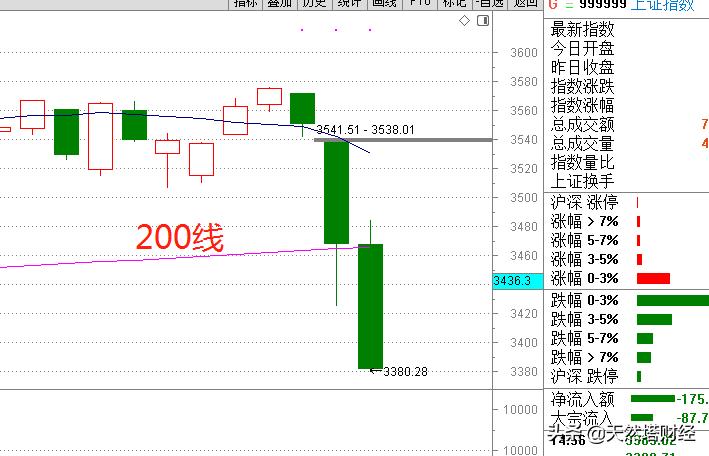 连续暴跌是洗盘还是出货,连续暴跌接下来该怎么办